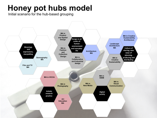 Honey pot Hubs model